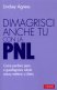 Immagine prodotto