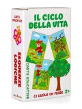 Carte Educative - Il Ciclo della Vita