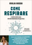 Come Respirare
