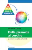 Dalla Piramide al Cerchio — Libro