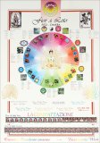 Fito Chakra — Poster