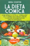 La Dieta Comica — Libro