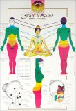 Linfo Chakra — Poster