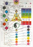 Mappa: Aroma Chakra — Poster