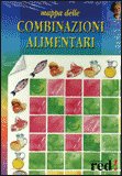 Mappa delle Combinazioni Alimentari — Poster
