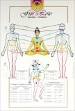 Mappa: Cromo Chakra — Poster