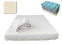 Materasso Polar Memory - Rivestimento Organico