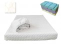 Materasso Polar Memory - Rivestimento Ultrafresh