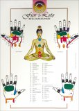 RIFLE CHAKRA MANI — POSTER
I punti della riflessologia nella mano associati ai chakra
di Eugenio Buscemi

