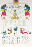 Rifle Chakra Piedi — Poster