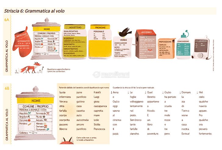 Italiano In Terza Con Il Metodo Analogico. Lettura, Comprensione,  Scrittura, Ortografia, Grammat – Centroscuola