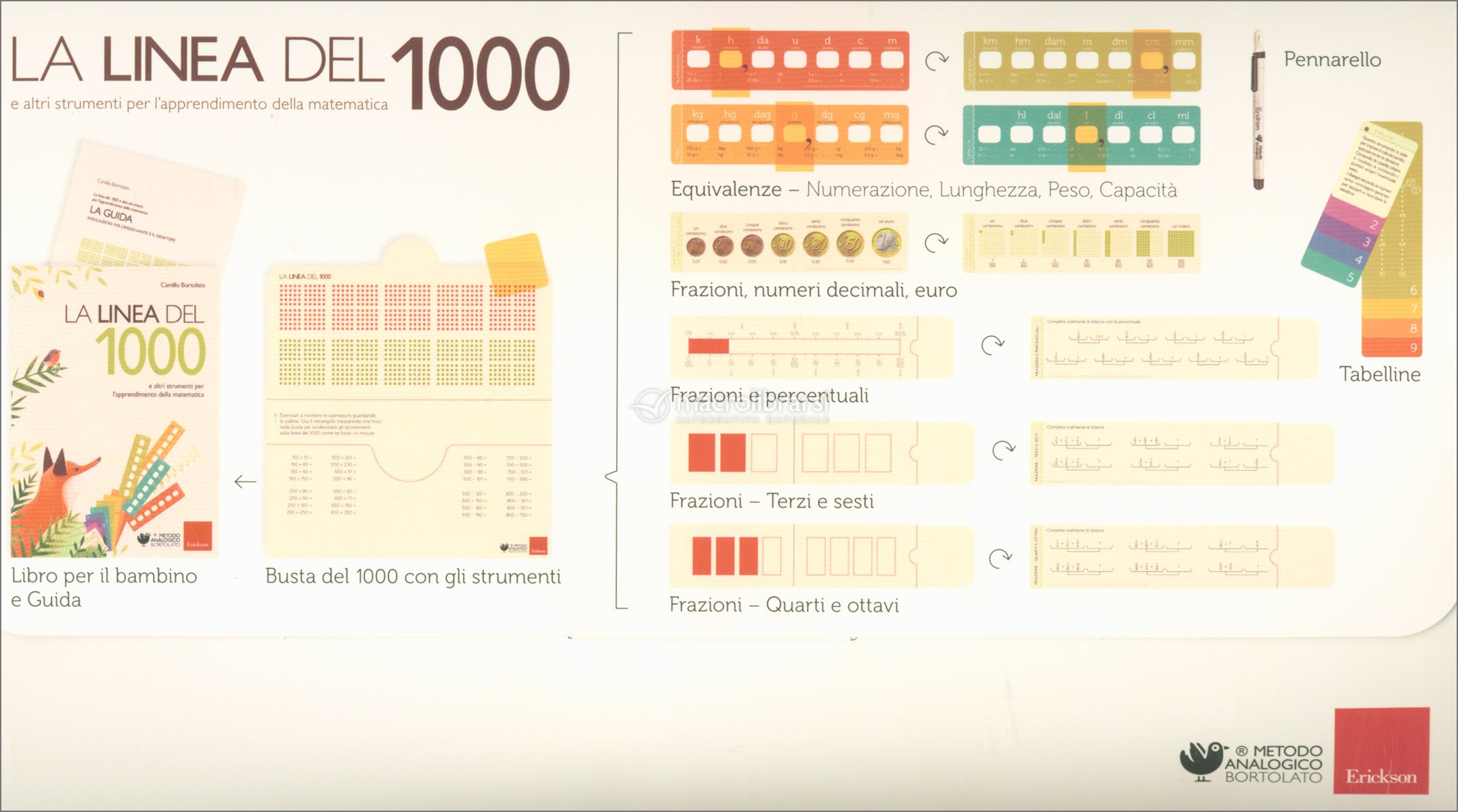  La linea del 1000 e altri strumenti per la matematica. Metodo  analogico per l'apprendimento di: numeri fino a 1000, divisori, frazioni,  equivalenze, tabelline: 9788861374669: Camillo Bortolato: Libros