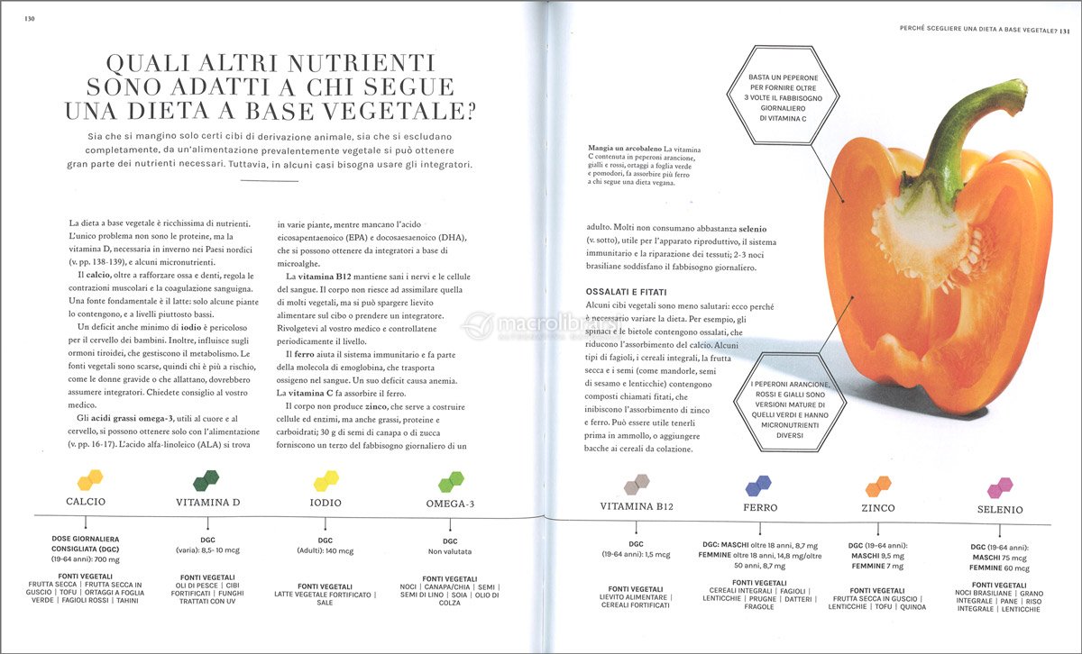 La Scienza della Nutrizione — Libro di Rhiannon Lambert