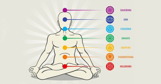 I Sette Chakra