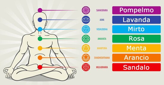 Gli oli essenziali per il riequilibrio dei chakra
