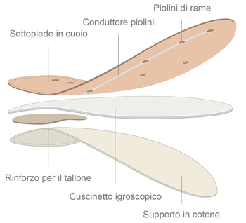 sottopiede qurame donna uomo