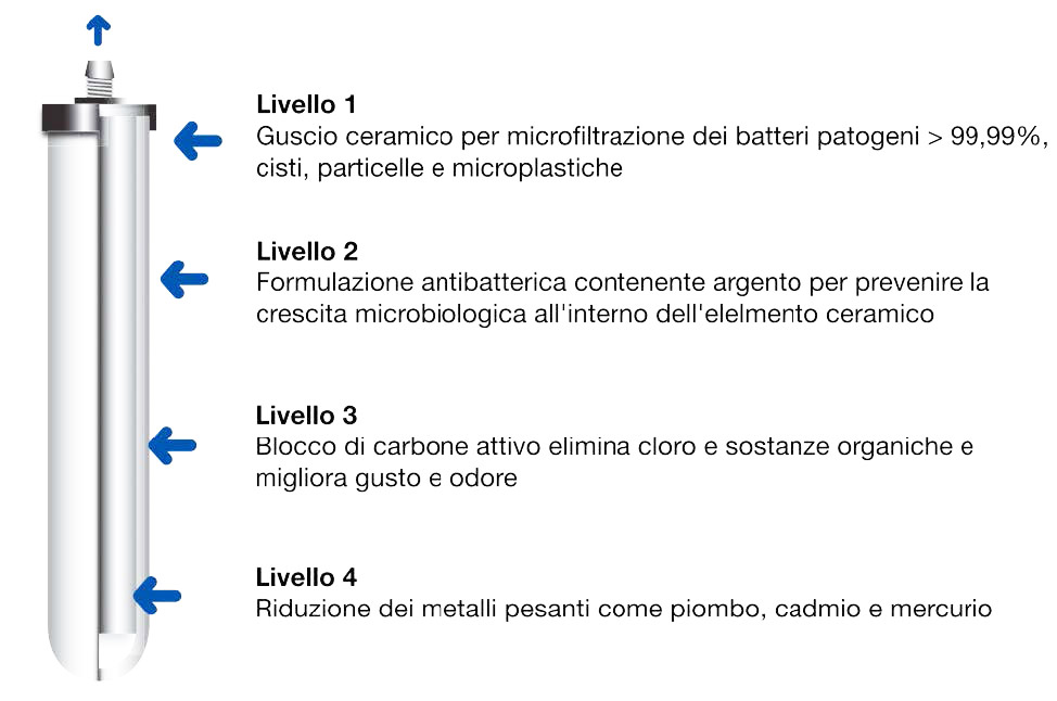 Depuratore acqua portatile a gravità in acciaio inox da 1 litro