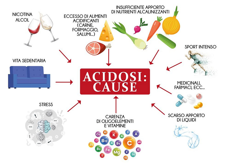 ACIDOSI-CAUSE-sygnum-acqua-basic