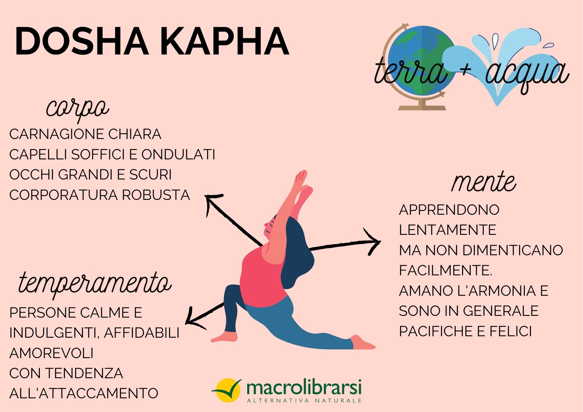 dosha Kapha ayurveda