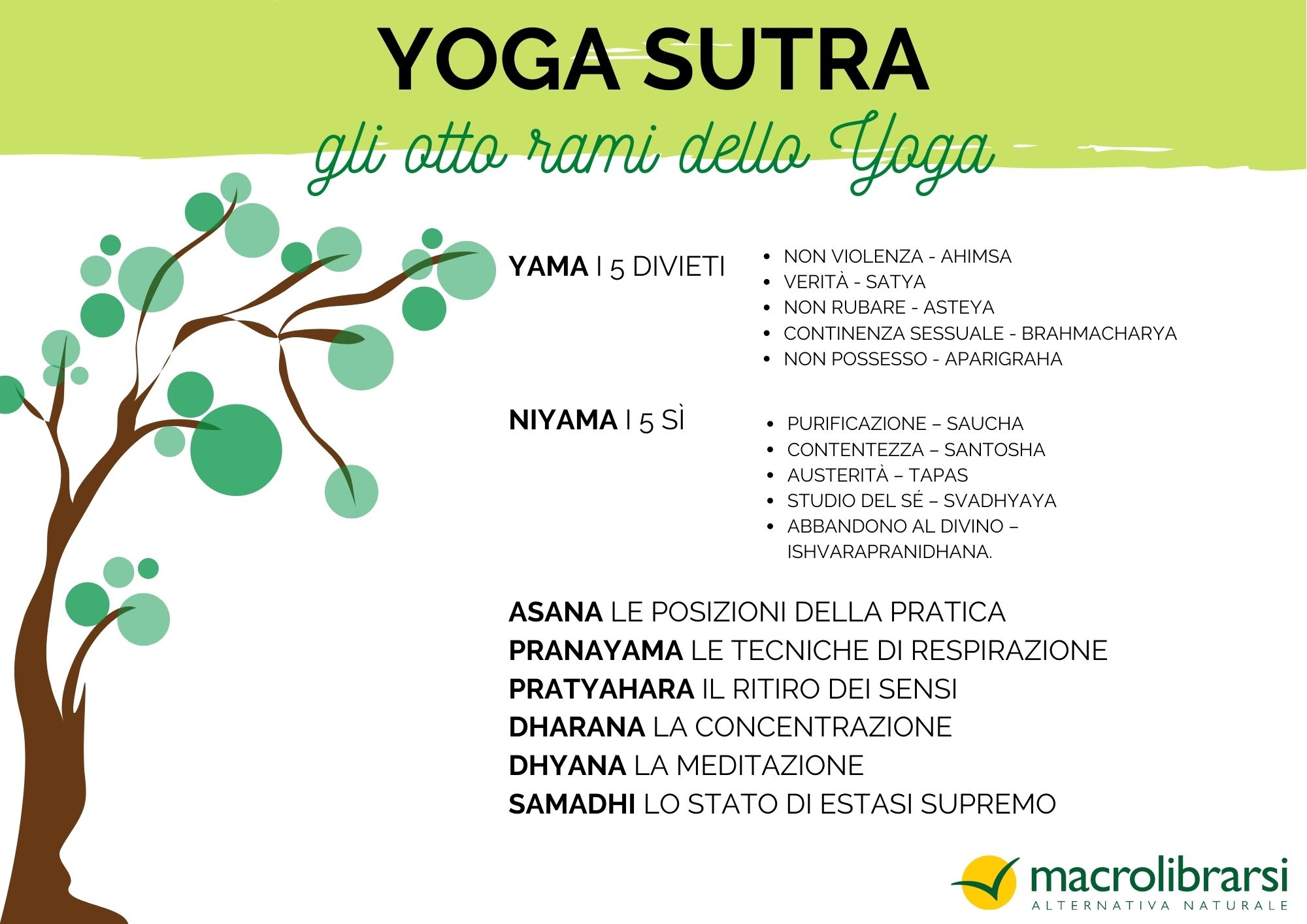 yoga sutra: otto rami dello yoga