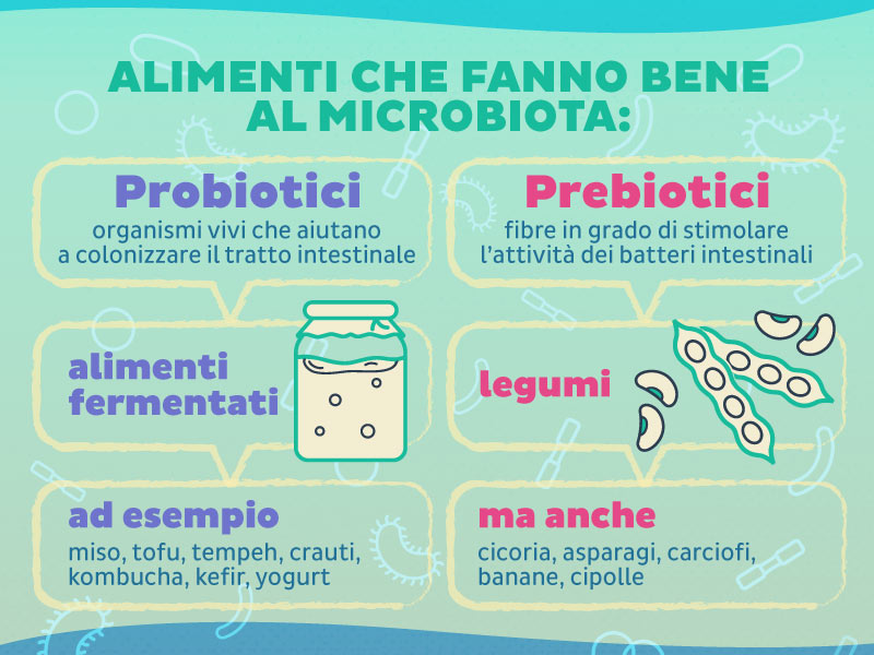 Probiotici e prebiotici sono gli alimenti che permettono al microbiota di crescere in maniera sana