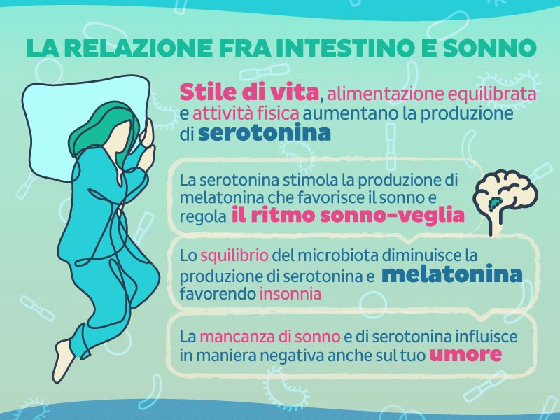 L'alterazione del microbiota, o disbiosi, diminuisce la produzione di melatonina e serotonina favorendo insonnia