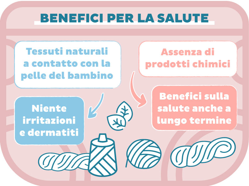 Vantaggi a breve e lungo termine dei lavabili