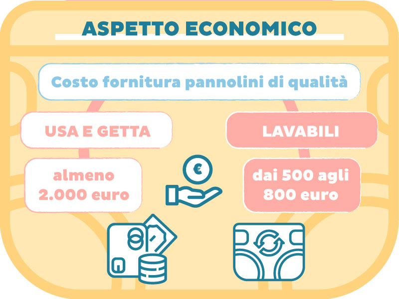 I pannolini lavabili fanno risparmiare