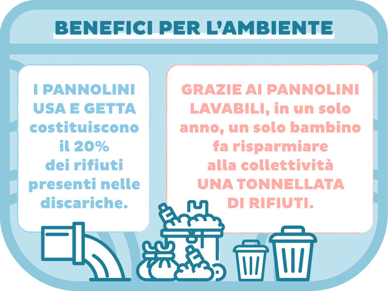 I pannolini lavabili sono amici dell'ambiente
