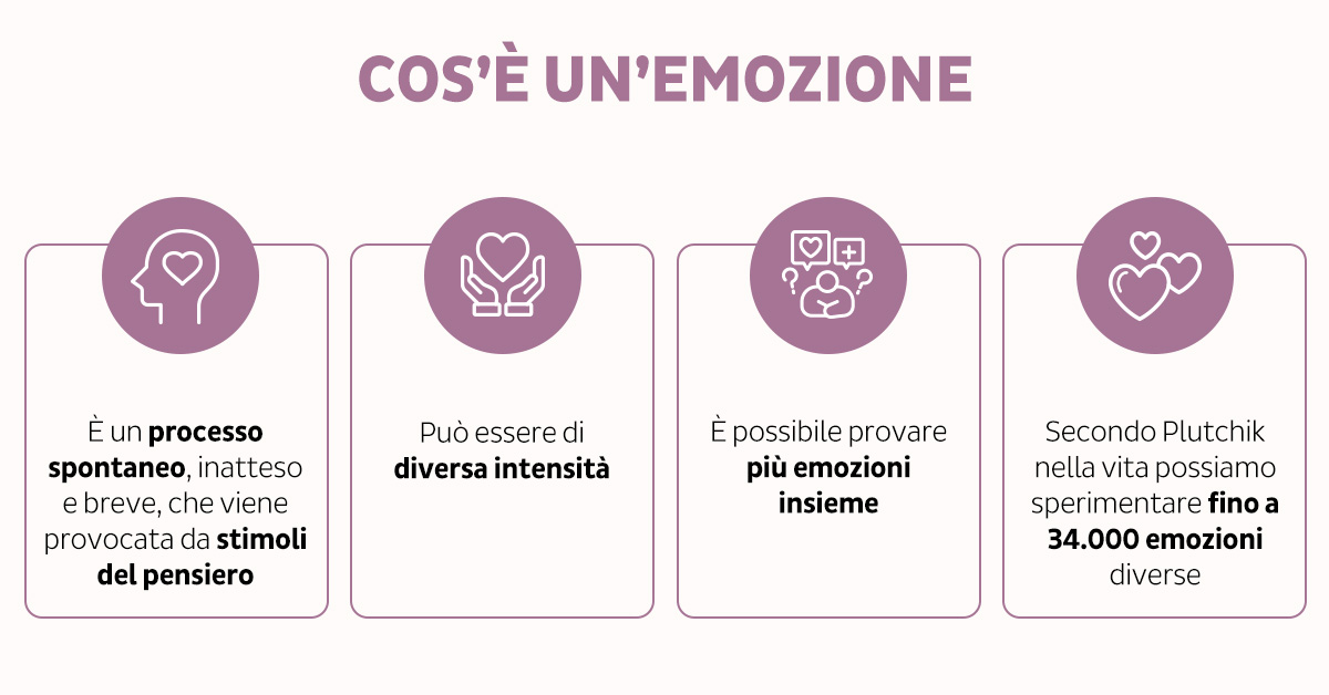 Infografica cos'è una emozione con definizione