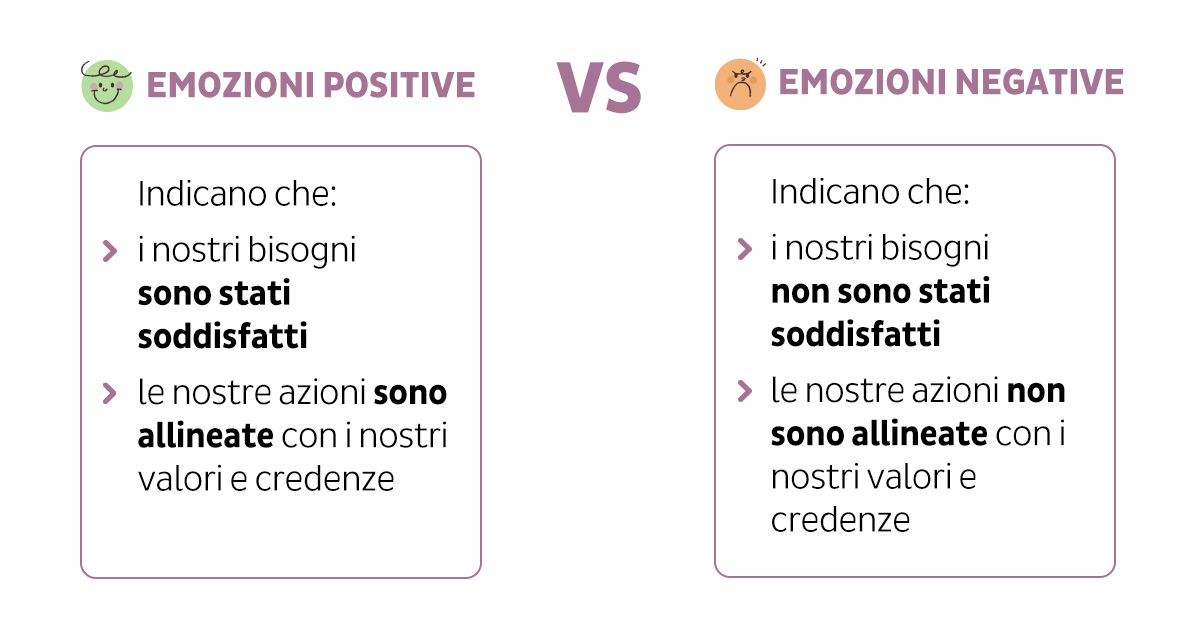 Significato delle emozioni positive e negative
