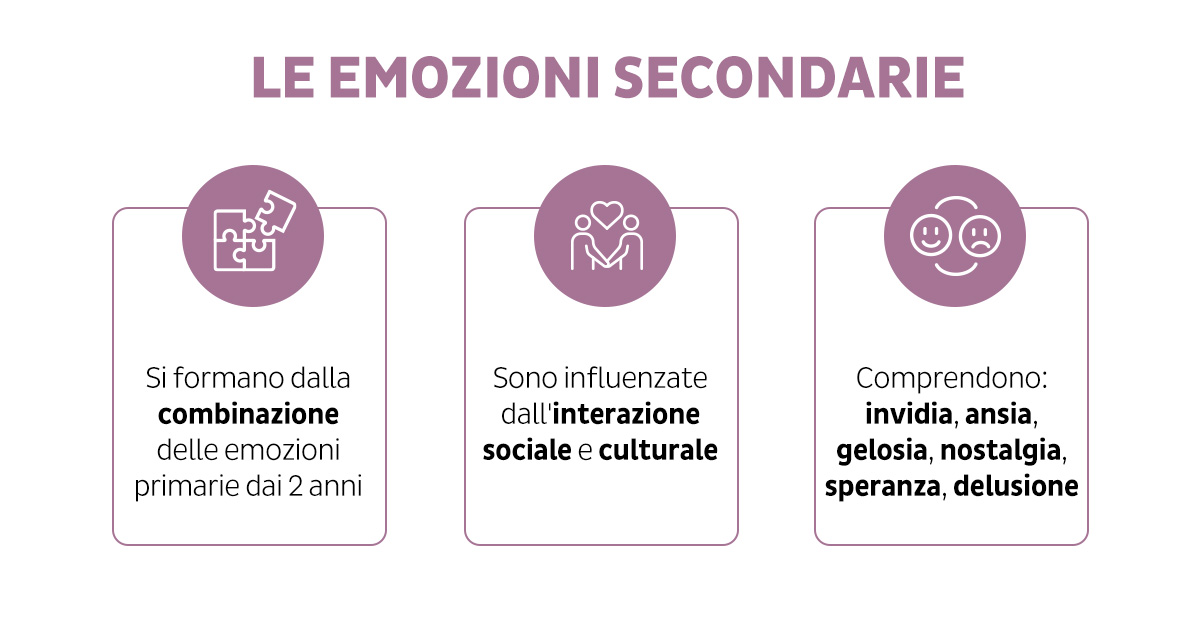 Emozioni secondarie, quali sono e come si sviluppano