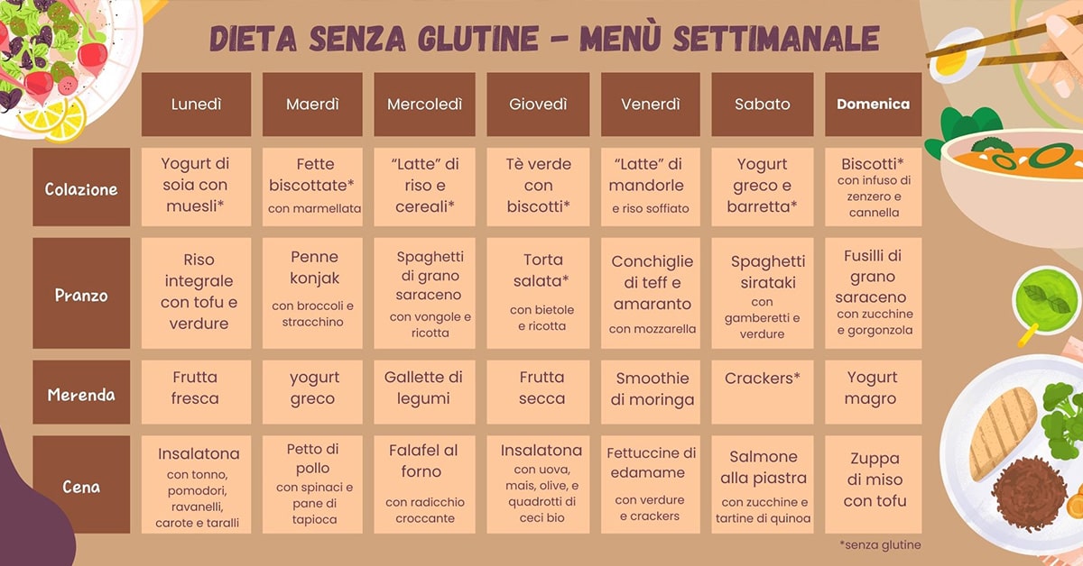 dieta senza glutine esempio di menù di 7 giorni