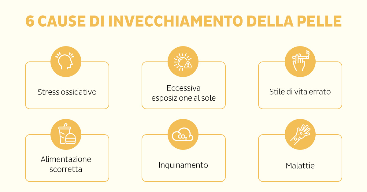 Cause che portano all'invecchiamento della pelle