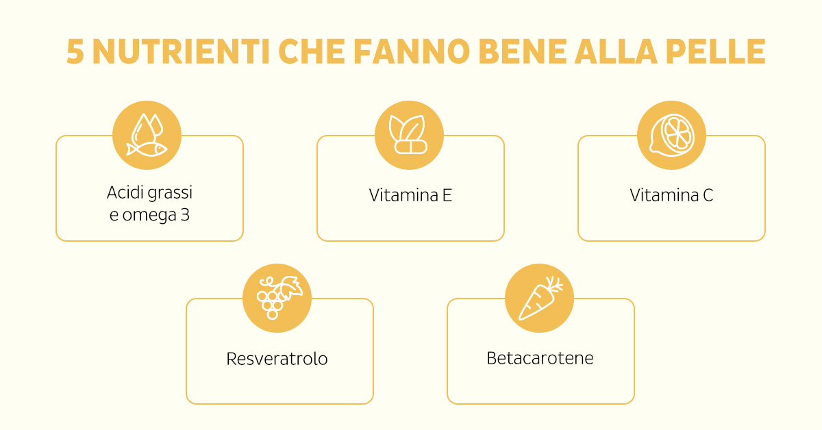 Nutrienti che fanno bene alla pelle