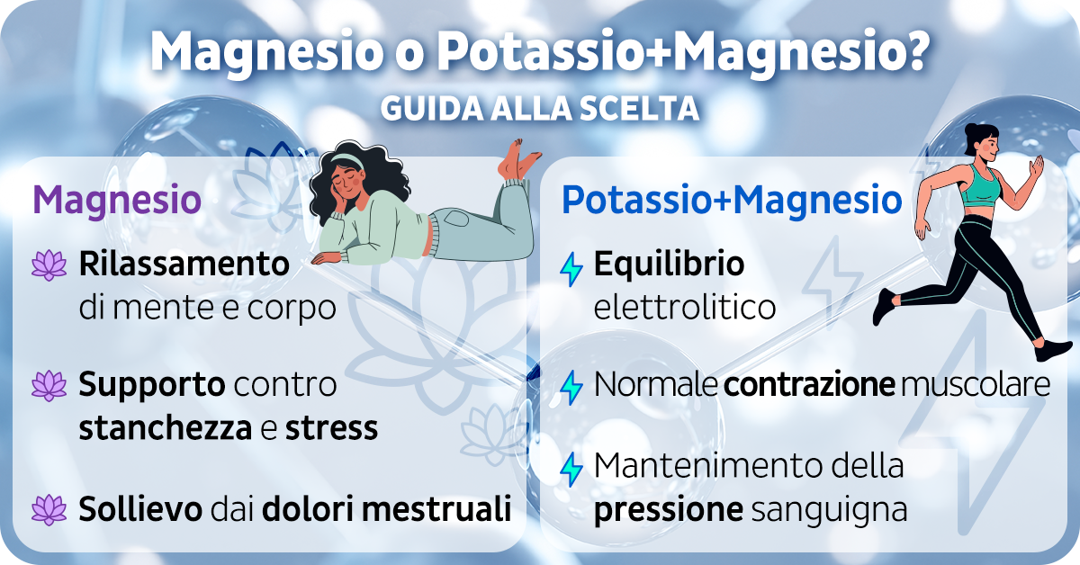 Magnesio da solo o con il Potassio?