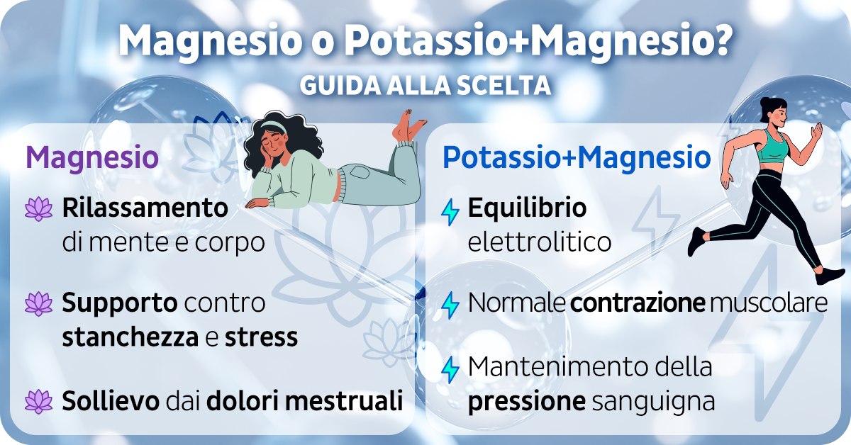 Come scegliere l'integratore giusto