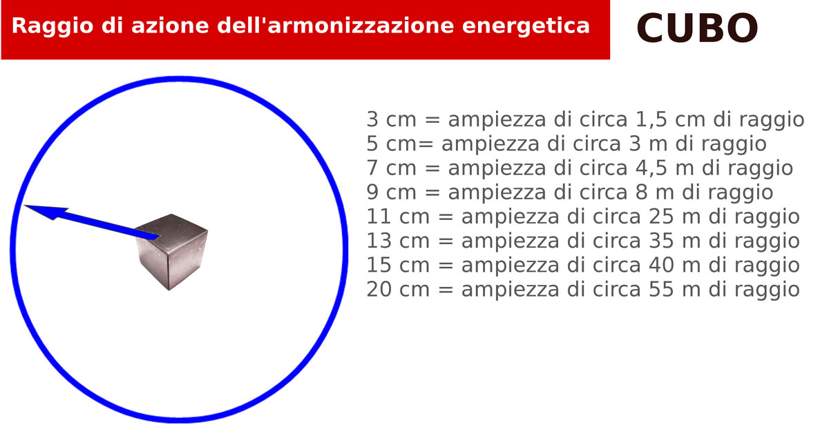 Cubo Di Shungite Non Levigato - Pietra Naturale 2 Cm, Per Protezione E Energie Positive - Foto 10